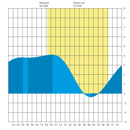 Cape Utalug tide chart for Thursday, March 30, 2023