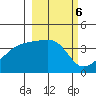 Cape Utalug tide chart for Monday, March 6, 2023