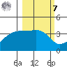 Cape Utalug tide chart for Tuesday, March 7, 2023