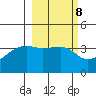 Cape Utalug tide chart for Wednesday, March 8, 2023