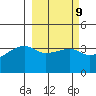 Cape Utalug tide chart for Thursday, March 9, 2023