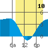 Cape Utalug tide chart for Monday, April 10, 2023