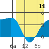 Cape Utalug tide chart for Tuesday, April 11, 2023