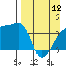 Cape Utalug tide chart for Wednesday, April 12, 2023