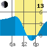 Cape Utalug tide chart for Thursday, April 13, 2023