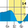 Cape Utalug tide chart for Friday, April 14, 2023