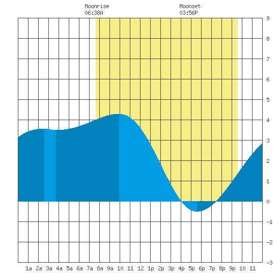 Cape Utalug tide chart for Saturday, April 15, 2023