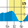 Cape Utalug tide chart for Saturday, April 15, 2023