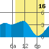 Cape Utalug tide chart for Sunday, April 16, 2023