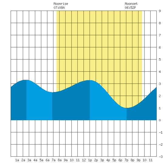 Cape Utalug tide chart for Monday, April 17, 2023