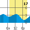 Cape Utalug tide chart for Monday, April 17, 2023