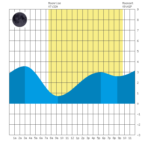 Cape Utalug tide chart for Wednesday, April 19, 2023