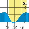 Cape Utalug tide chart for Friday, April 21, 2023