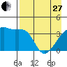 Cape Utalug tide chart for Thursday, April 27, 2023