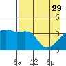 Cape Utalug tide chart for Saturday, April 29, 2023