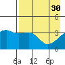 Cape Utalug tide chart for Sunday, April 30, 2023