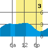 Cape Utalug tide chart for Monday, April 3, 2023