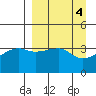 Cape Utalug tide chart for Tuesday, April 4, 2023