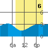 Cape Utalug tide chart for Thursday, April 6, 2023