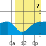 Cape Utalug tide chart for Friday, April 7, 2023