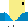 Cape Utalug tide chart for Saturday, April 8, 2023