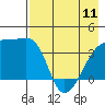Cape Utalug tide chart for Thursday, May 11, 2023