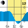 Cape Utalug tide chart for Friday, May 12, 2023