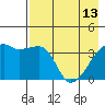 Cape Utalug tide chart for Saturday, May 13, 2023