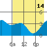 Cape Utalug tide chart for Sunday, May 14, 2023