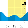 Cape Utalug tide chart for Monday, May 15, 2023