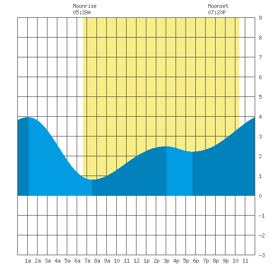 Cape Utalug tide chart for Tuesday, May 16, 2023