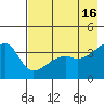 Cape Utalug tide chart for Tuesday, May 16, 2023