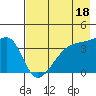 Cape Utalug tide chart for Thursday, May 18, 2023