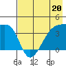 Cape Utalug tide chart for Saturday, May 20, 2023
