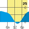Cape Utalug tide chart for Thursday, May 25, 2023