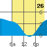 Cape Utalug tide chart for Friday, May 26, 2023