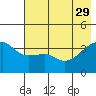 Cape Utalug tide chart for Monday, May 29, 2023
