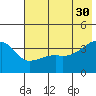 Cape Utalug tide chart for Tuesday, May 30, 2023
