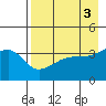 Cape Utalug tide chart for Wednesday, May 3, 2023