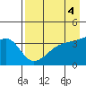 Cape Utalug tide chart for Thursday, May 4, 2023