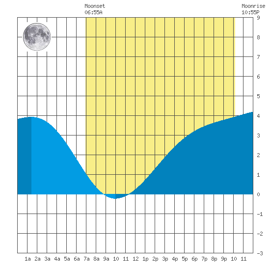 Cape Utalug tide chart for Friday, May 5, 2023
