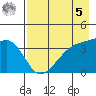 Cape Utalug tide chart for Friday, May 5, 2023