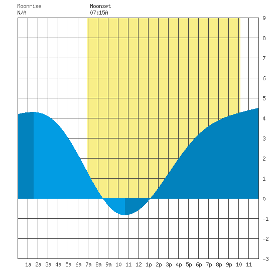 Cape Utalug tide chart for Saturday, May 6, 2023