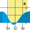 Cape Utalug tide chart for Saturday, May 6, 2023