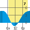 Cape Utalug tide chart for Sunday, May 7, 2023