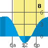 Cape Utalug tide chart for Monday, May 8, 2023
