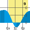 Cape Utalug tide chart for Tuesday, May 9, 2023