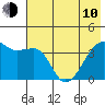 Cape Utalug tide chart for Saturday, June 10, 2023