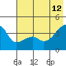 Cape Utalug tide chart for Monday, June 12, 2023