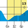 Cape Utalug tide chart for Tuesday, June 13, 2023